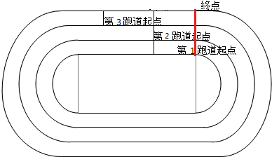 详细阅读:田径场地设施标准手册(田径场地设施标准手册电子版) 田径场地设施标准手册(田径场地设施标准手册电子版)